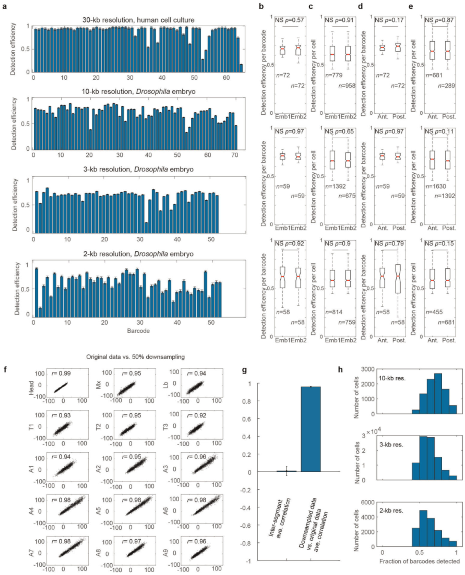 Extended Data Fig. 2 |