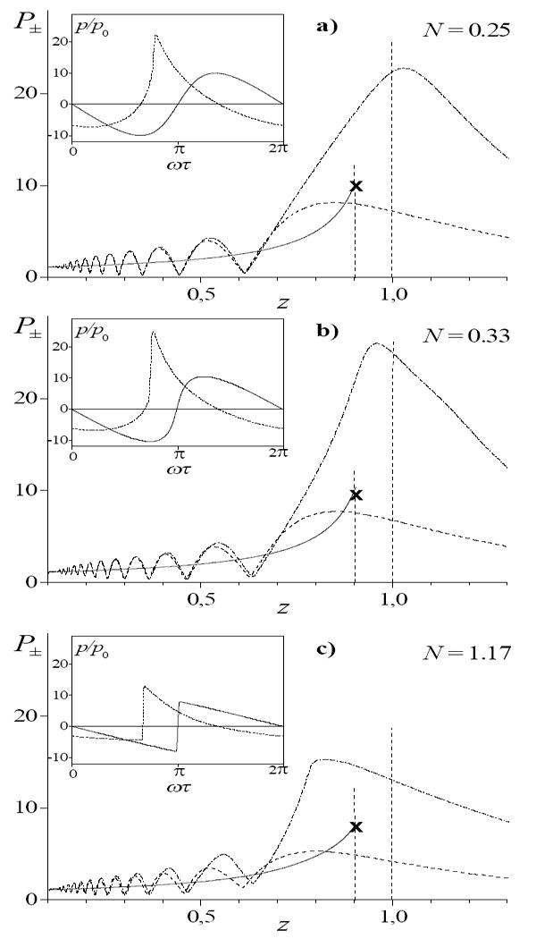 FIG. 5