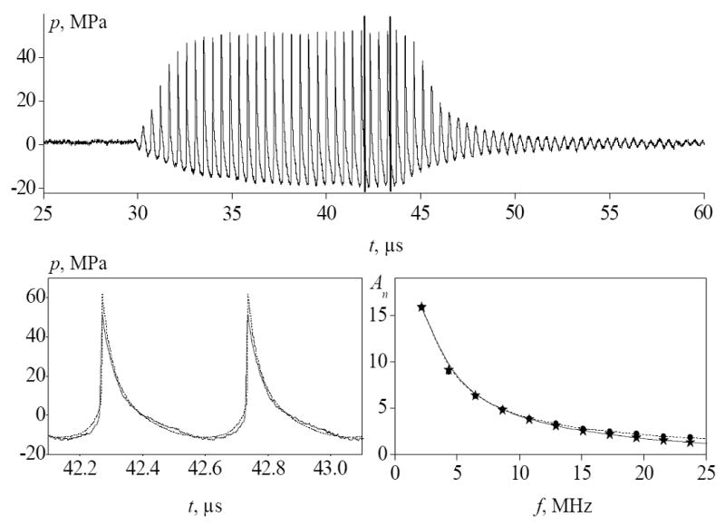 FIG. 7