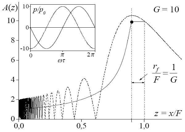 FIG. 1