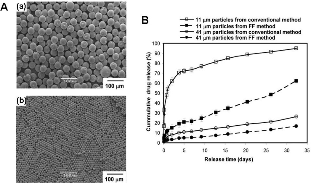 Fig.2