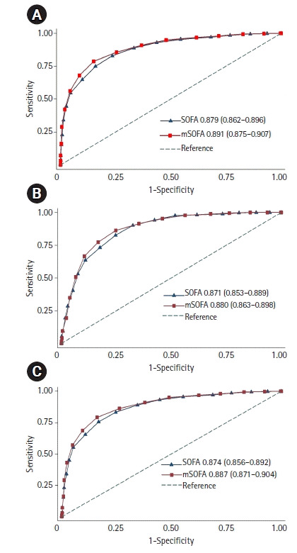 Figure 3.