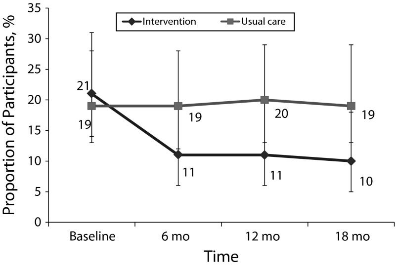 FIGURE 2—