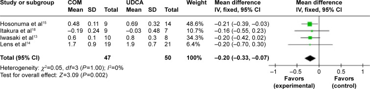 Figure 14