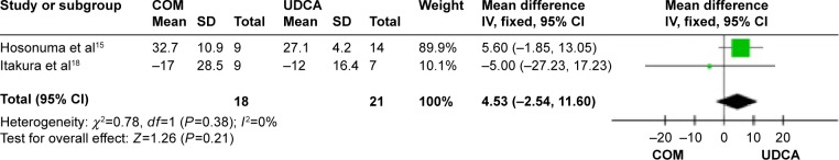 Figure 16