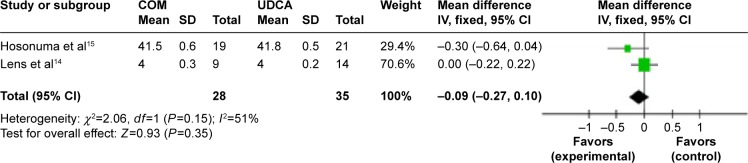 Figure 15