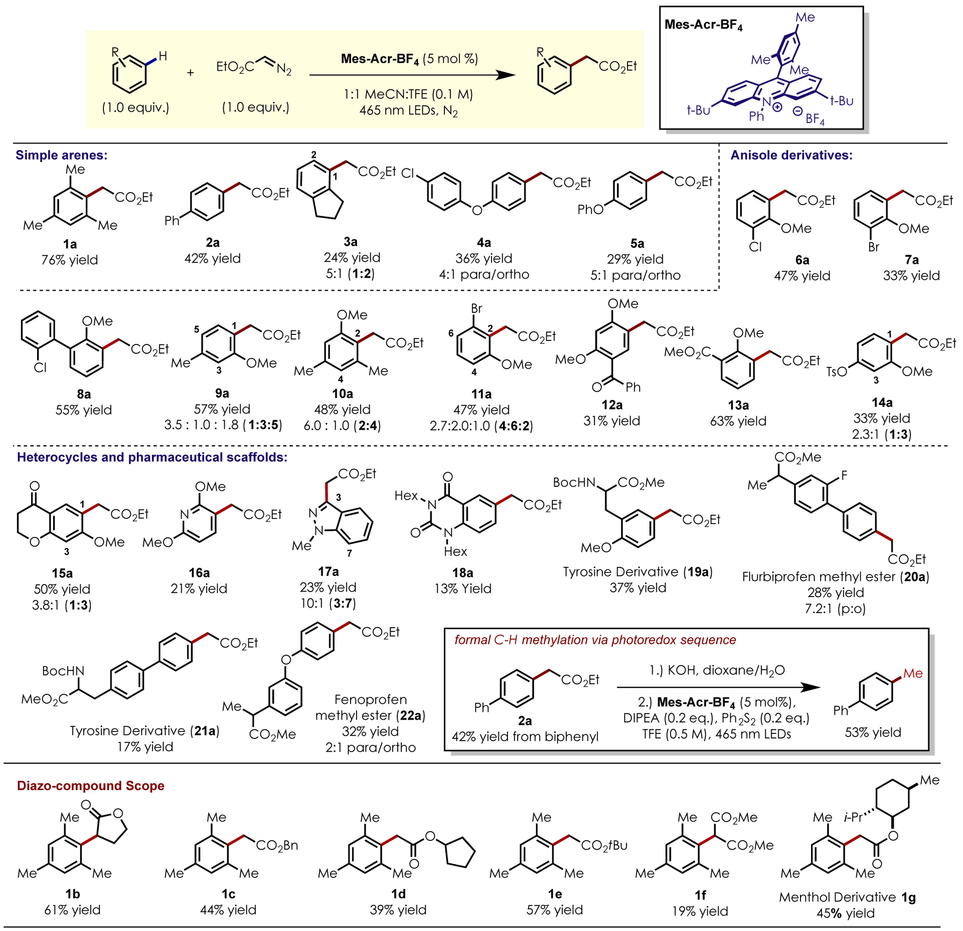 Figure 1: