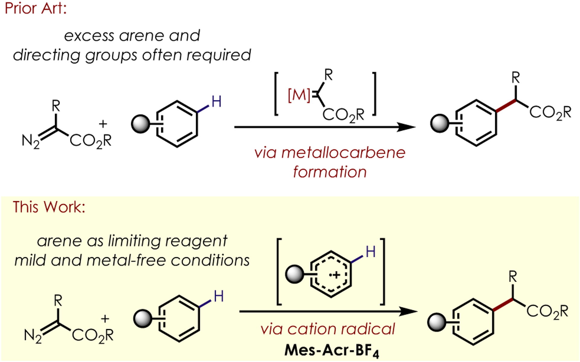 Scheme 1.