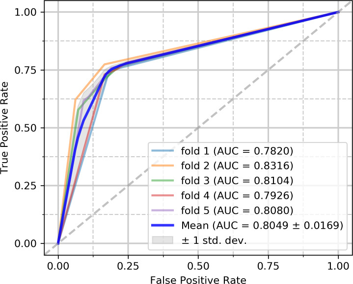 Fig 6