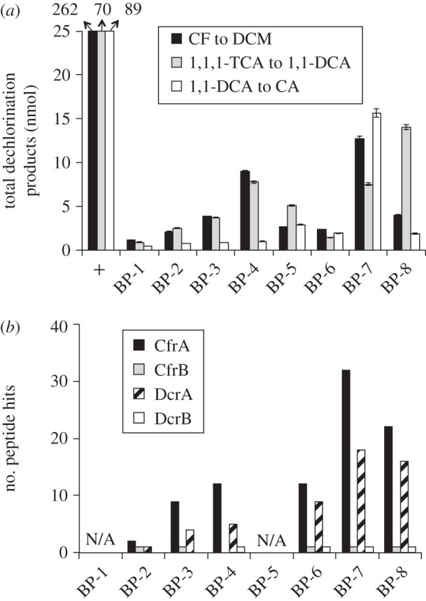 Figure 4.