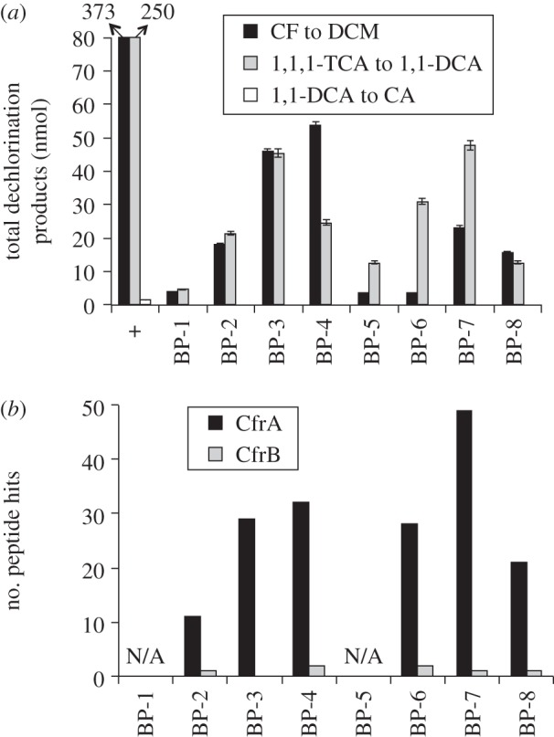 Figure 2.