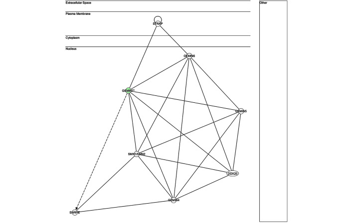 Figure 6.