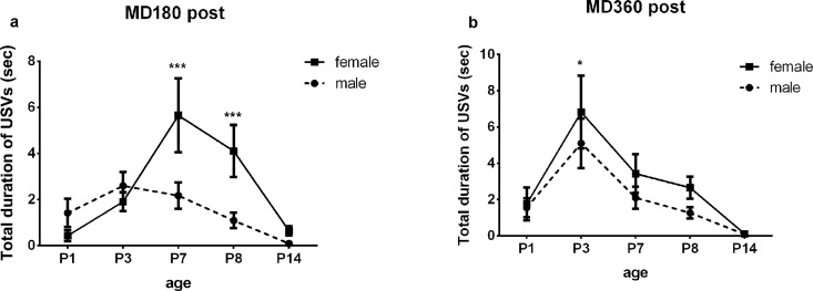 Fig 8