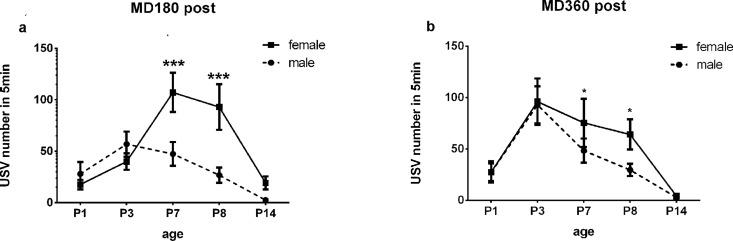 Fig 7