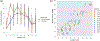 Figure 11: