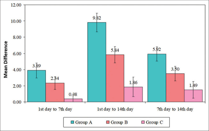 Figure 3: