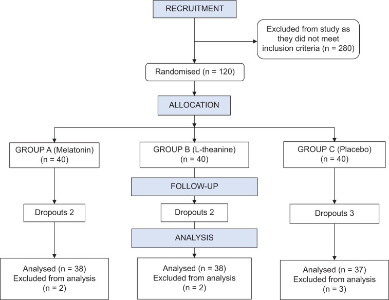 Figure 1: