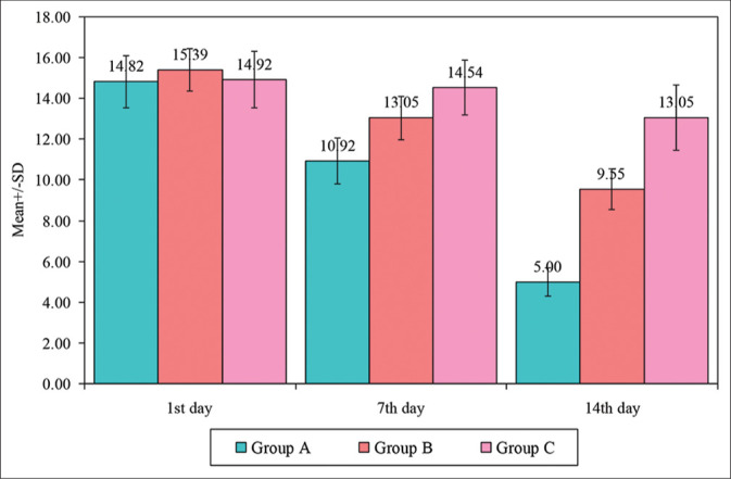 Figure 2: