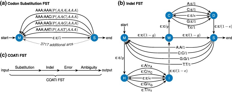 Fig. 3.