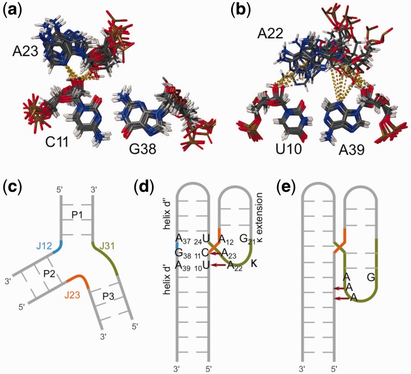 Figure 10.