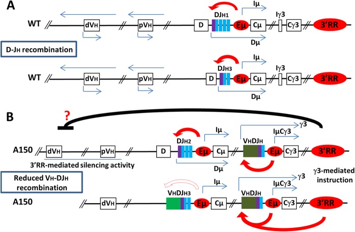 FIG 6