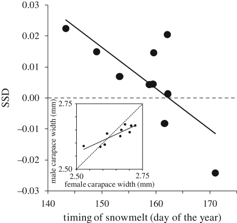 Figure 2.