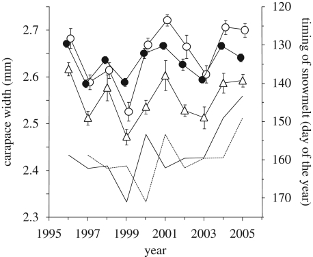 Figure 1.