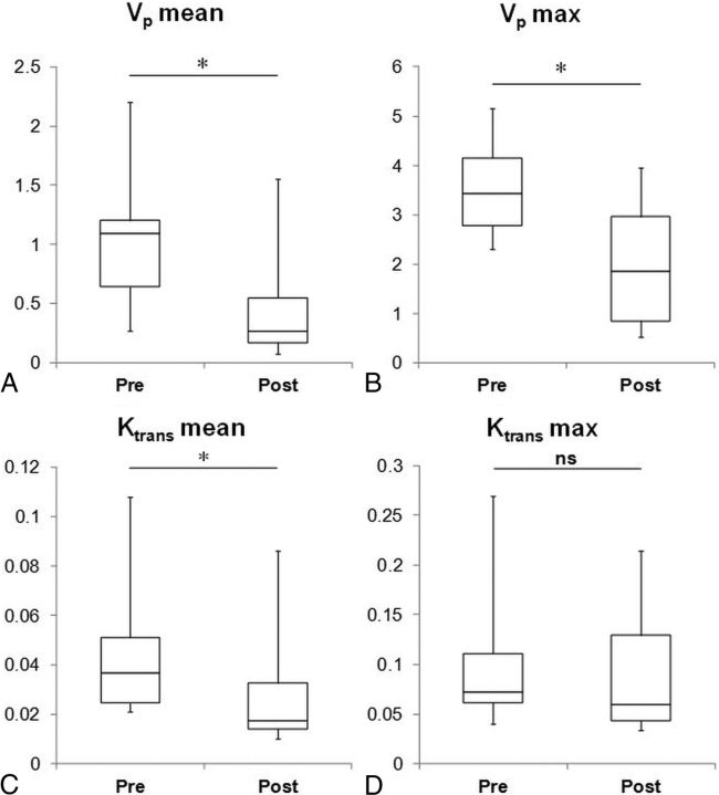 Fig 3.