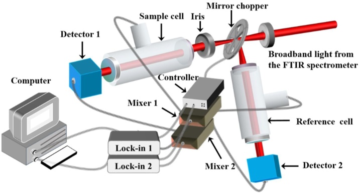 Fig. 1