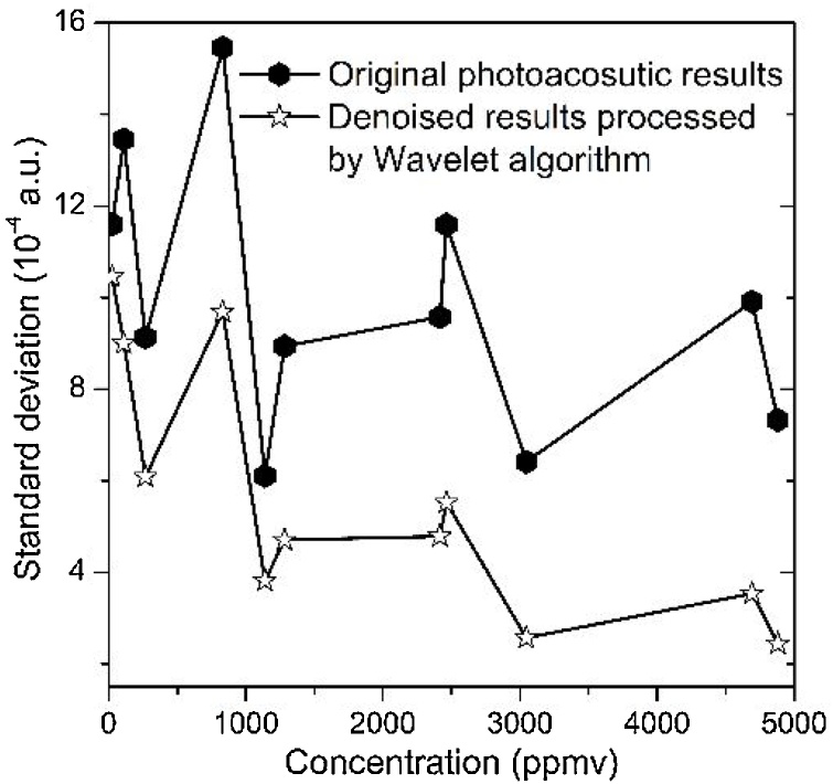 Fig. 9