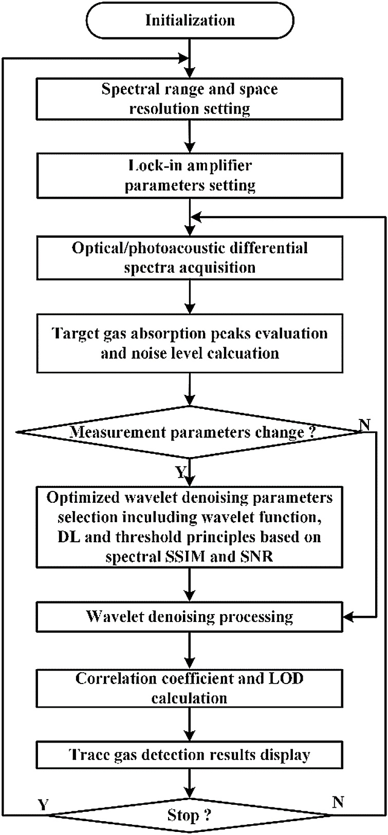 Fig. 10