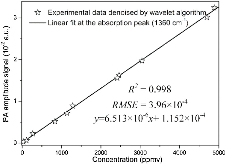 Fig. 8