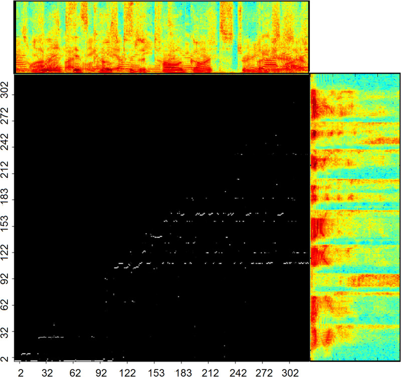 Fig 5