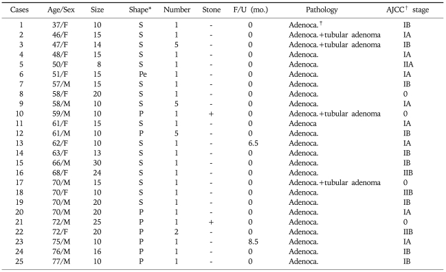 graphic file with name gnl-2-88-i003.jpg