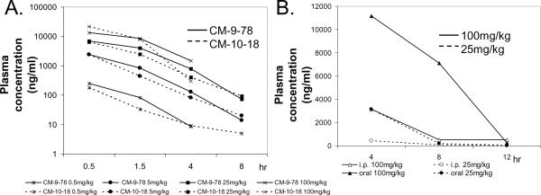 Fig. 2