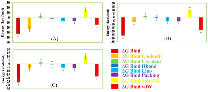 Figure 12