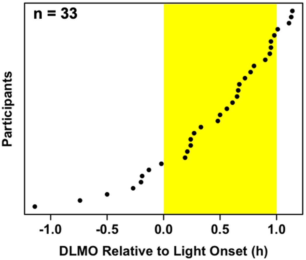 Fig 2: