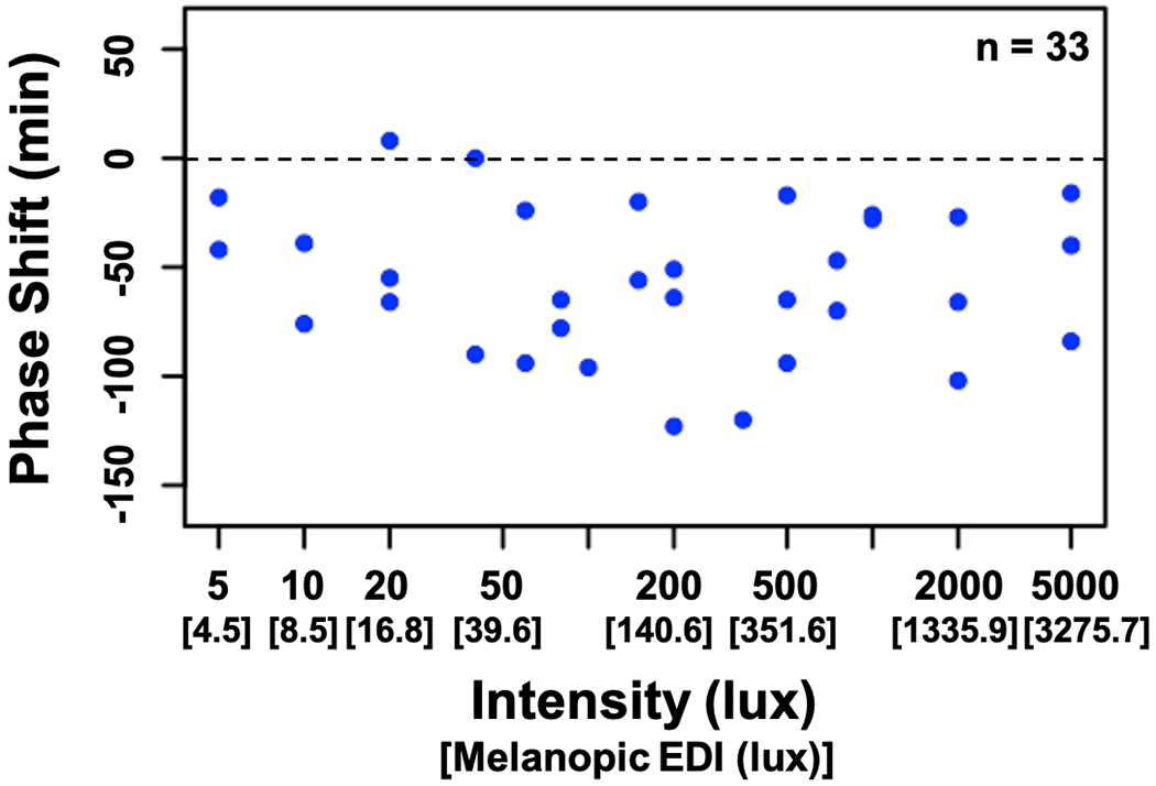 Fig 4: