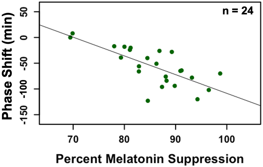 Fig 6: