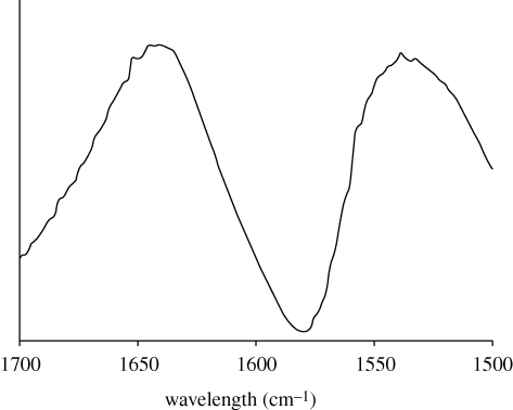 Figure 1.