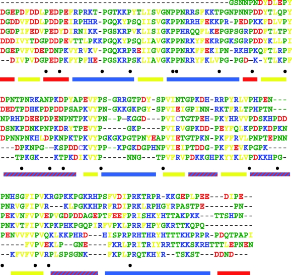 Figure 3.