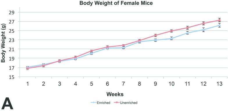 Figure 4A