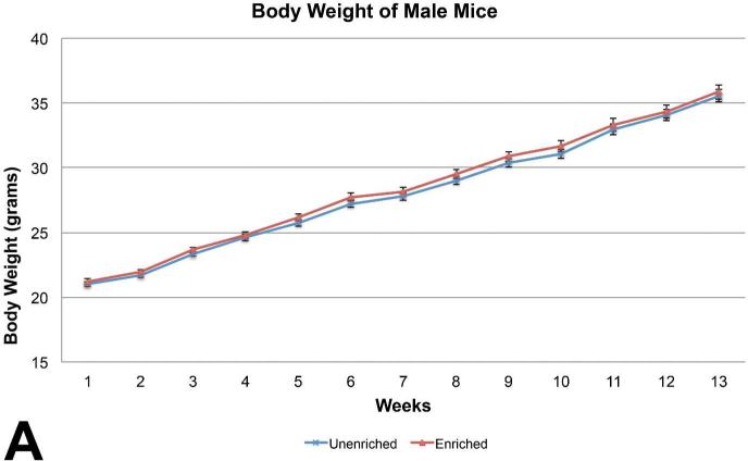 Figure 3A