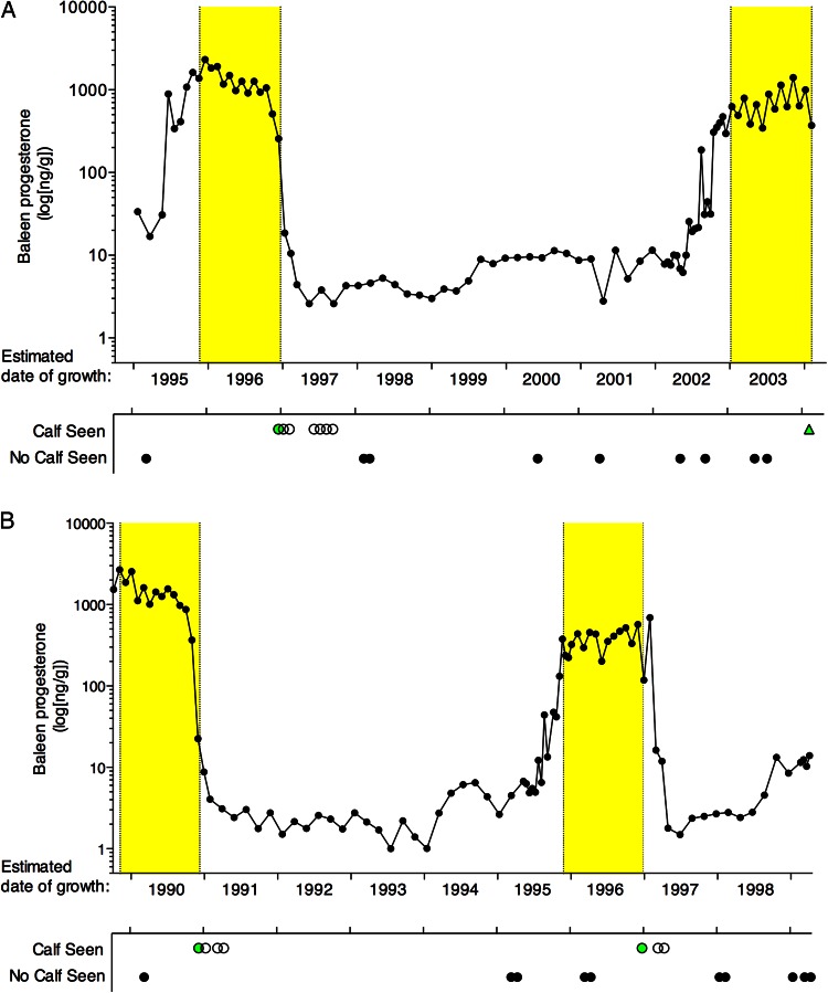 Figure 3: