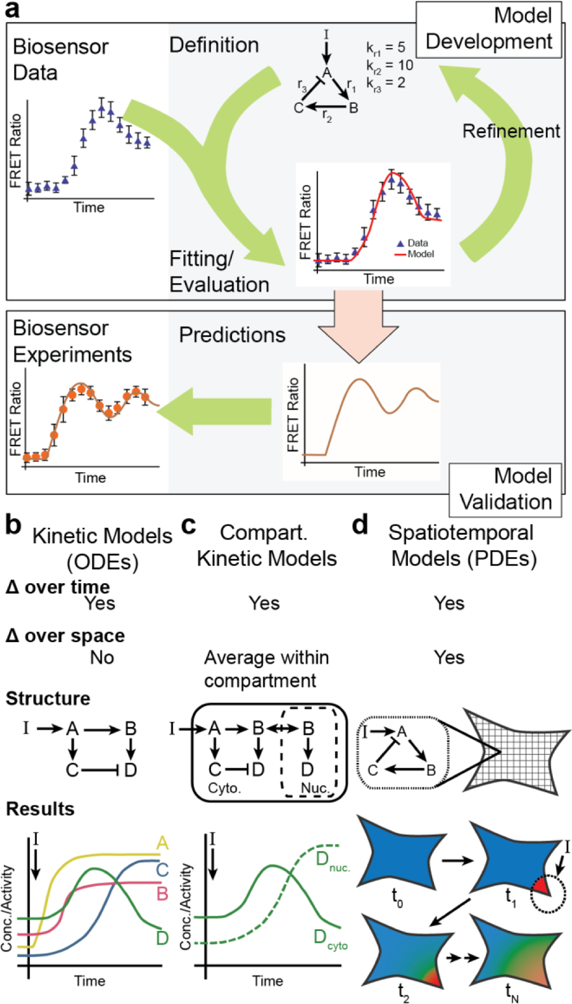 Figure 14: