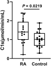 Figure 6