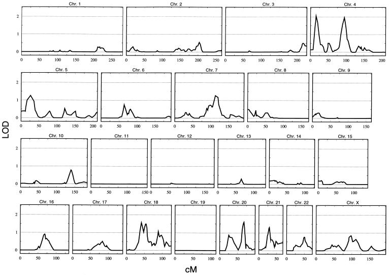  Figure  1