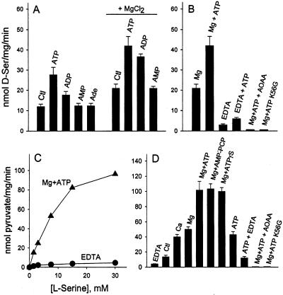 Fig 3.