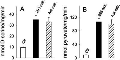 Fig 2.