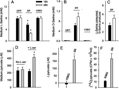 Fig 1.